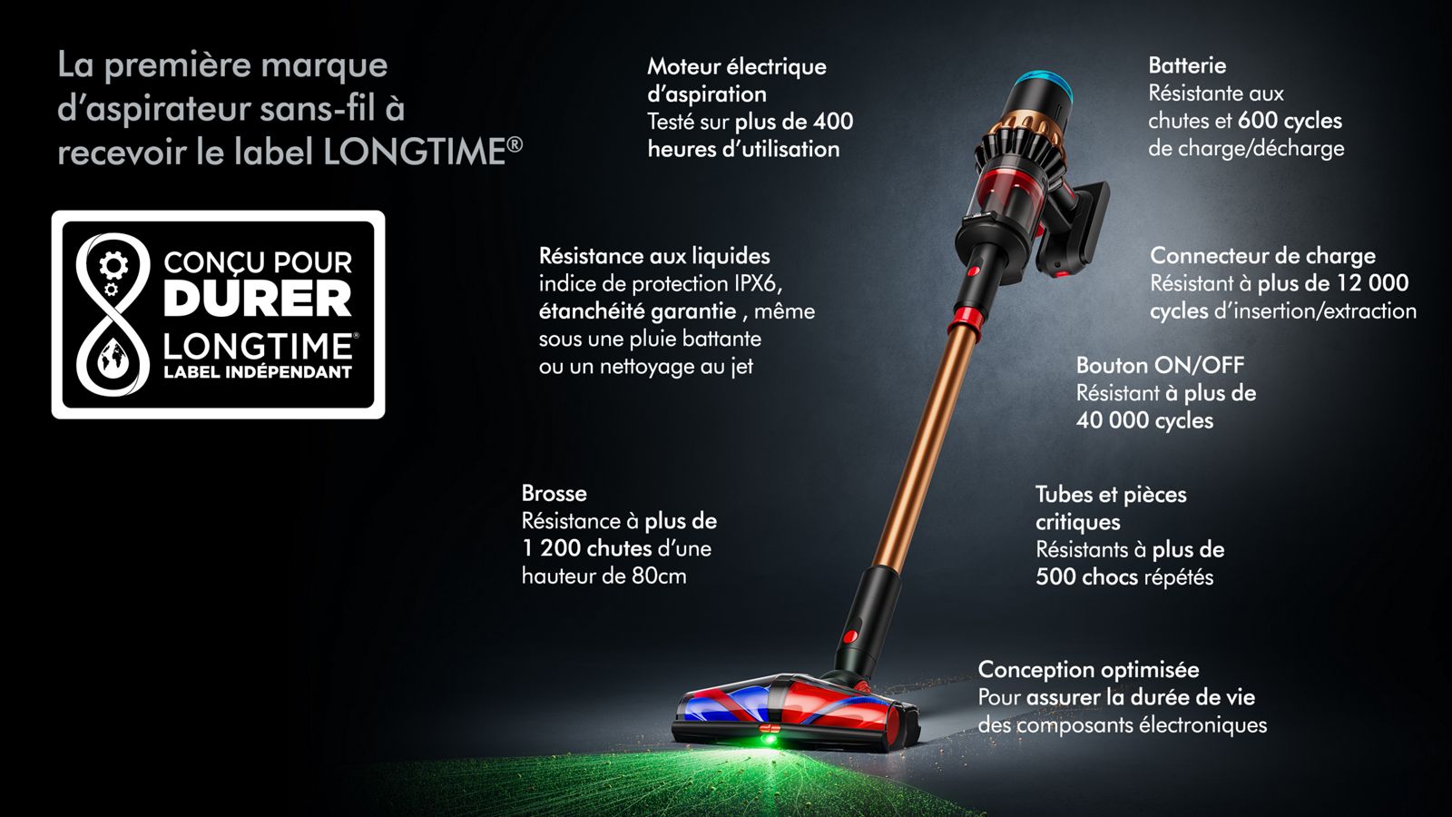 Dyson V16 Piston Animal — vue détaillée