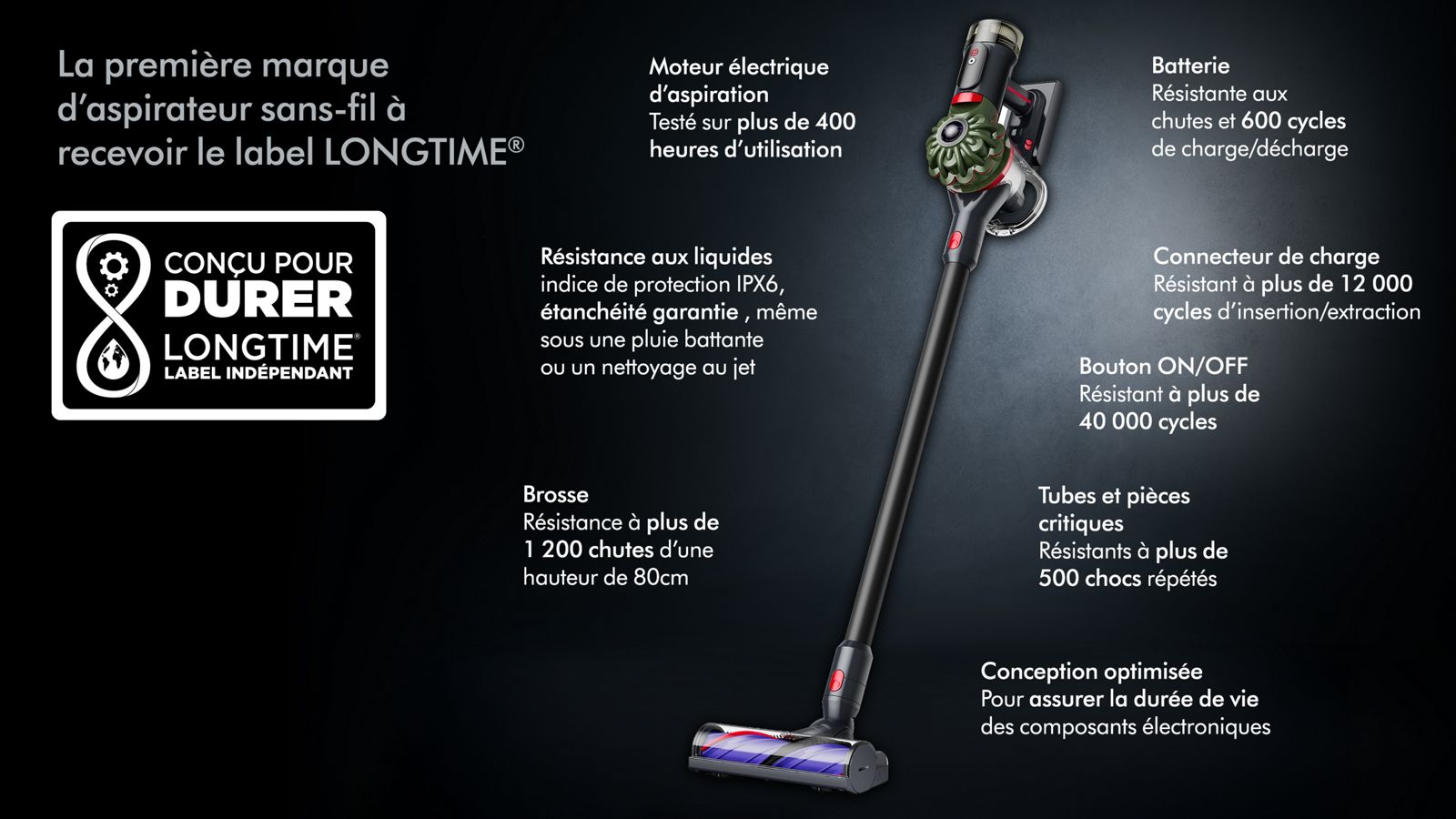 Dyson V8 Cyclone — vue détaillée